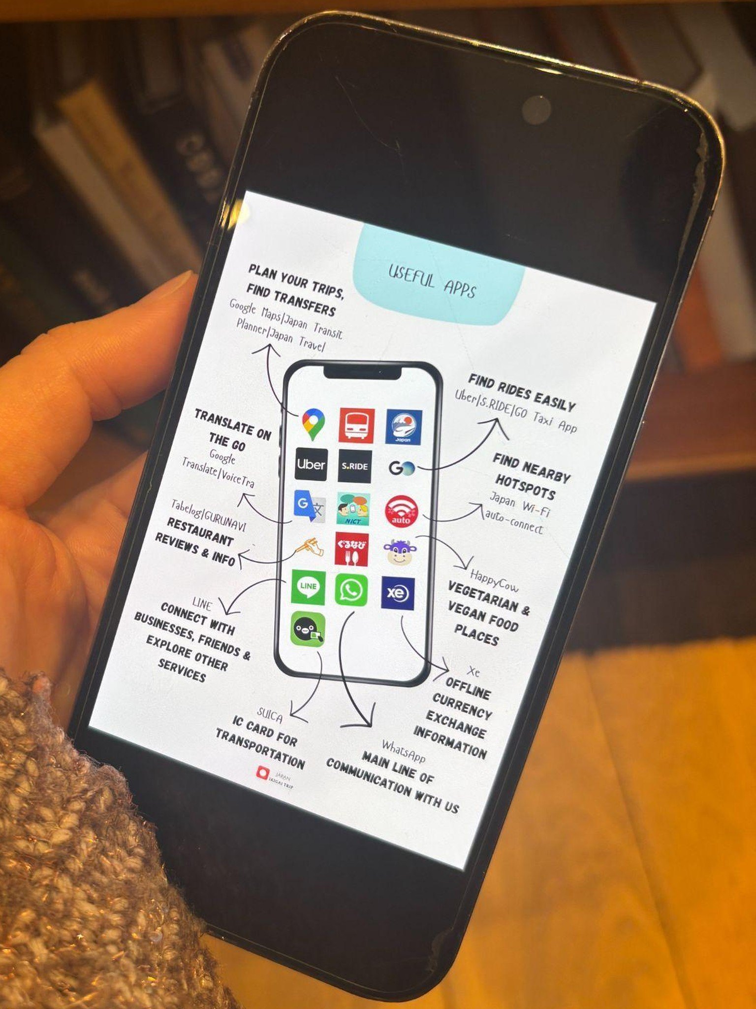 The guide to useful travel apps open on her phone