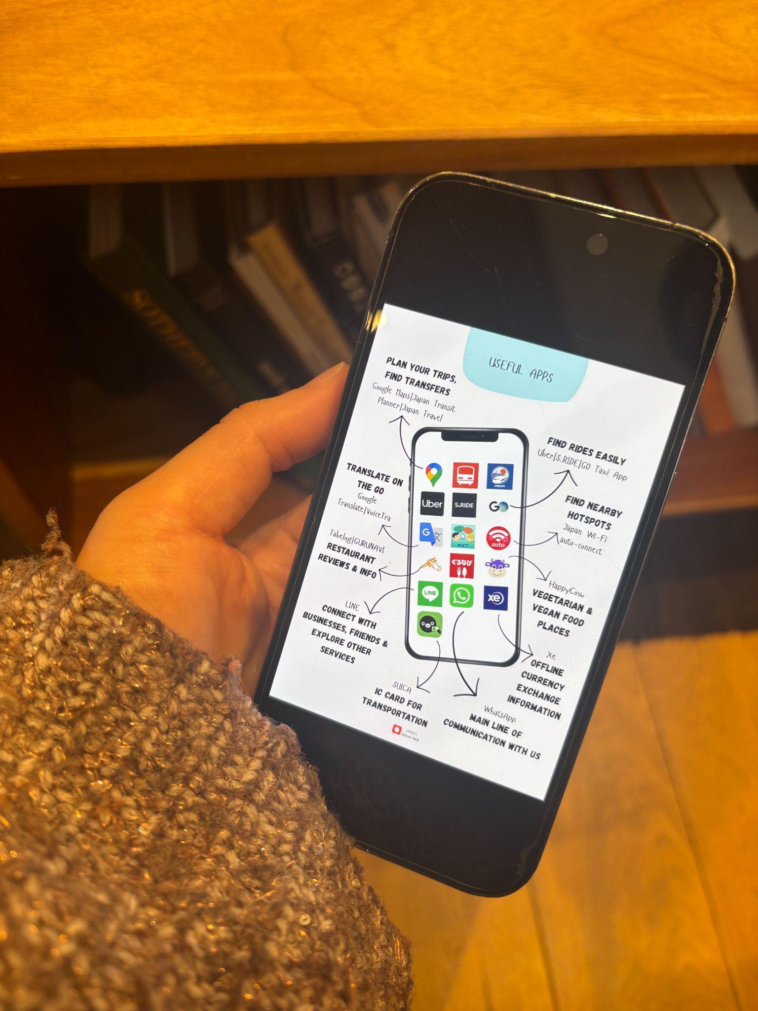 Practical travel tools explained on a phone screen